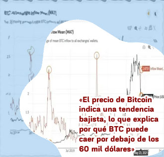 Btc cotiza