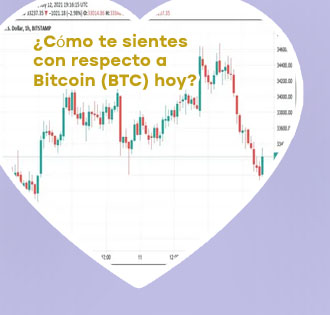 Btc hoy usd