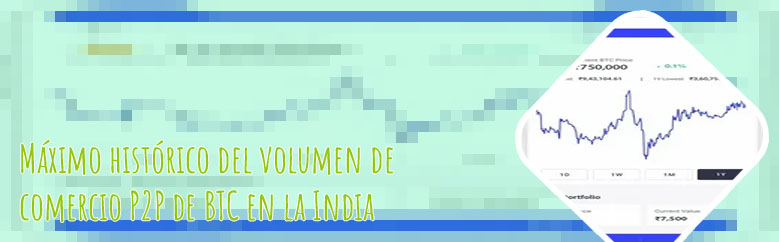 Btc inr
