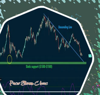 Grafica ethereum euro