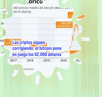 Precio bitcoin en dólares
