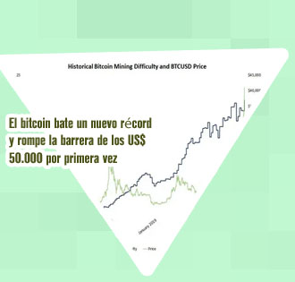 Precio record bitcoin