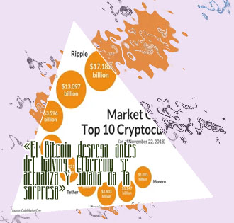 Que es market cap criptomonedas en españa